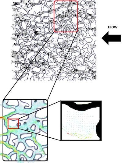 data diagram